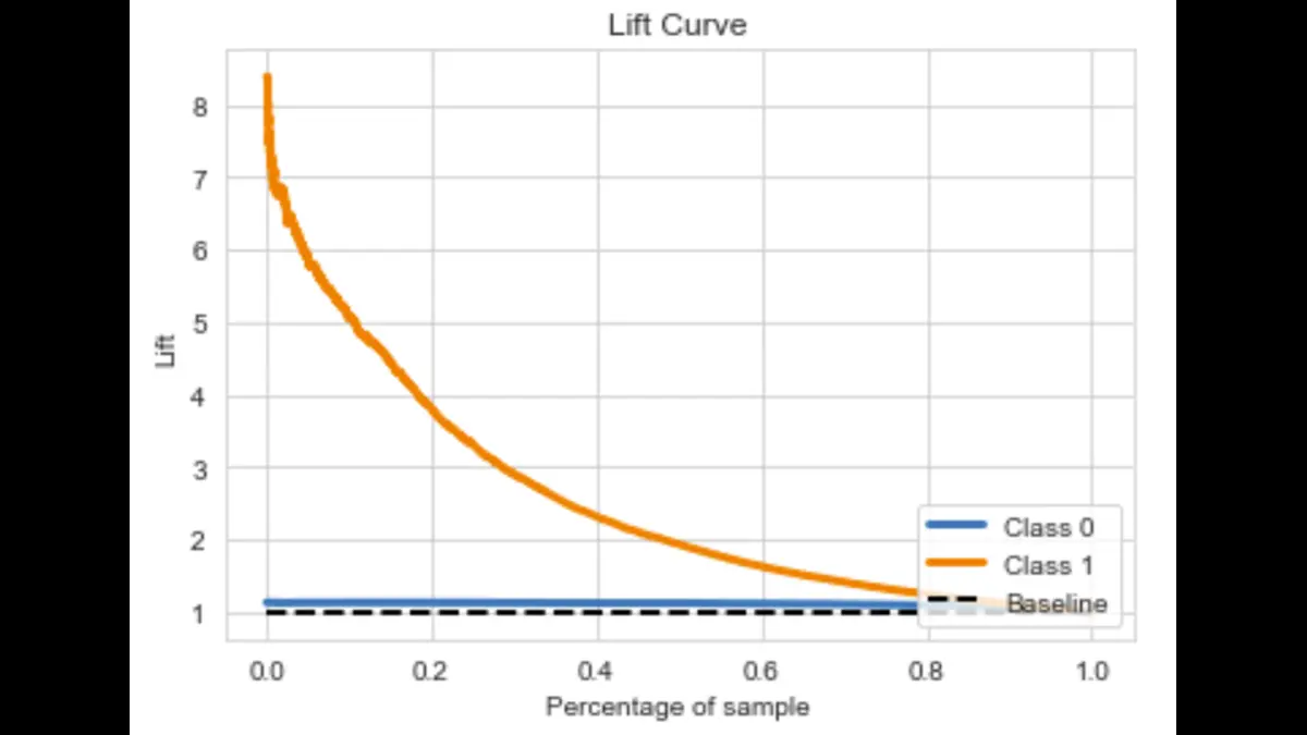 LiftMyScore